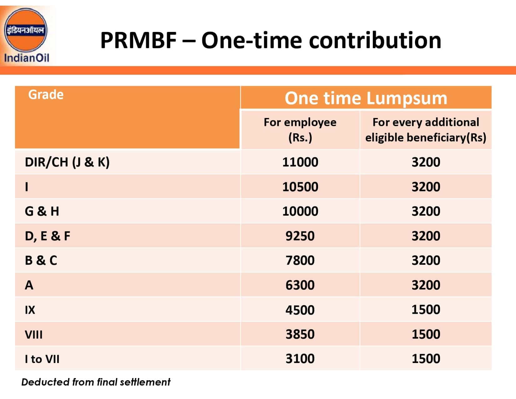 PRMBF Scheme_page-0005-min-min